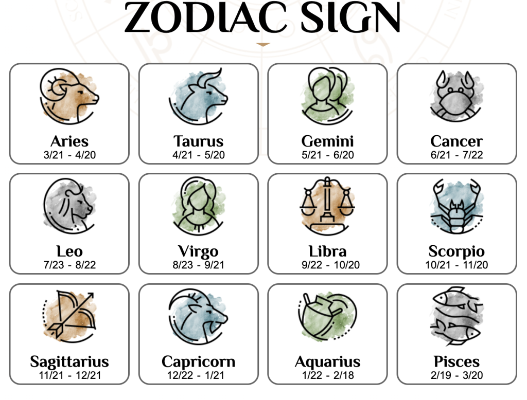 Claim Your Free Astrology Chart Reading | AstrologyAnswers